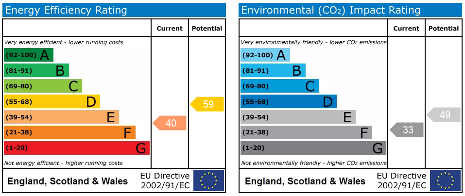 Property EPC 1