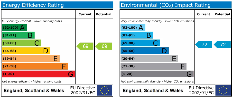 Property EPC 1