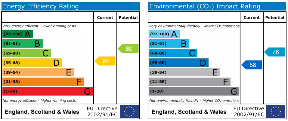 Property EPC 1