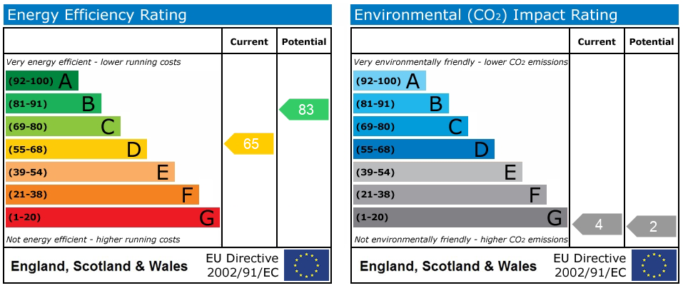 Property EPC 1