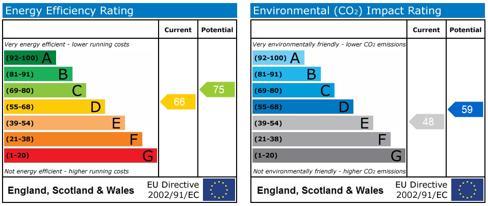 Property EPC 1