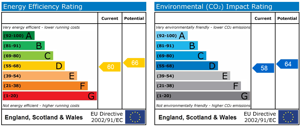 Property EPC 1