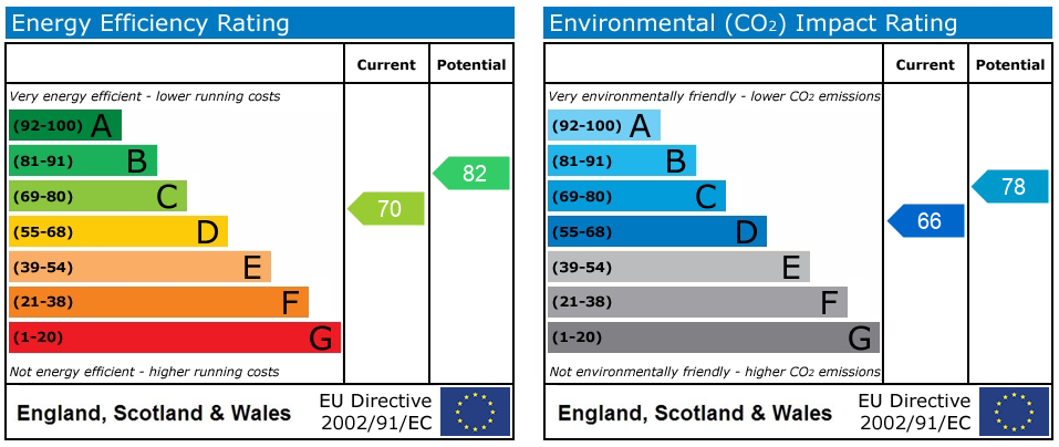 Property EPC 1