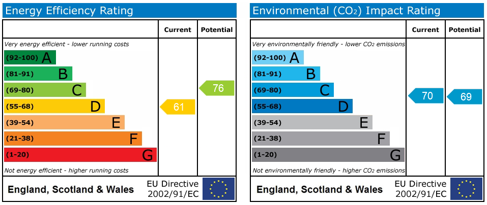 Property EPC 1