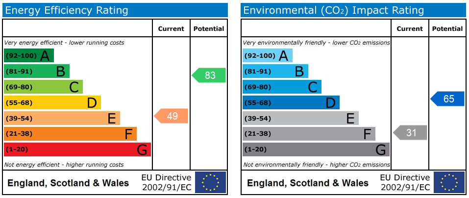 Property EPC 1