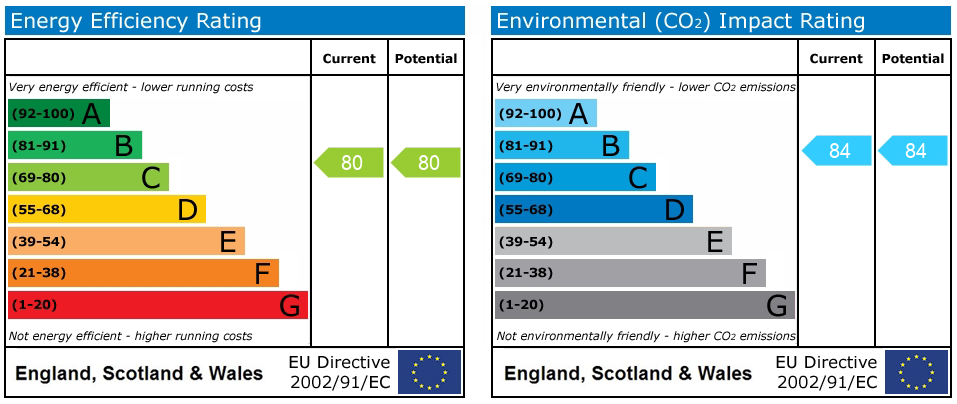 Property EPC 1