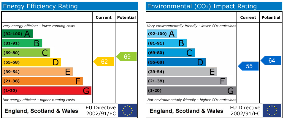 Property EPC 1